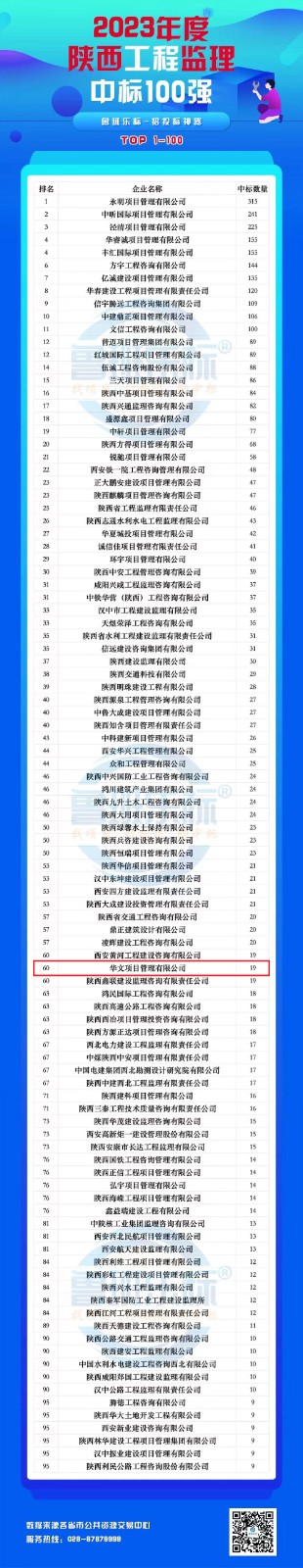 監理100強.jpg